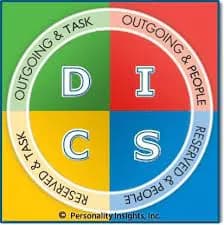 C type personality & DISC