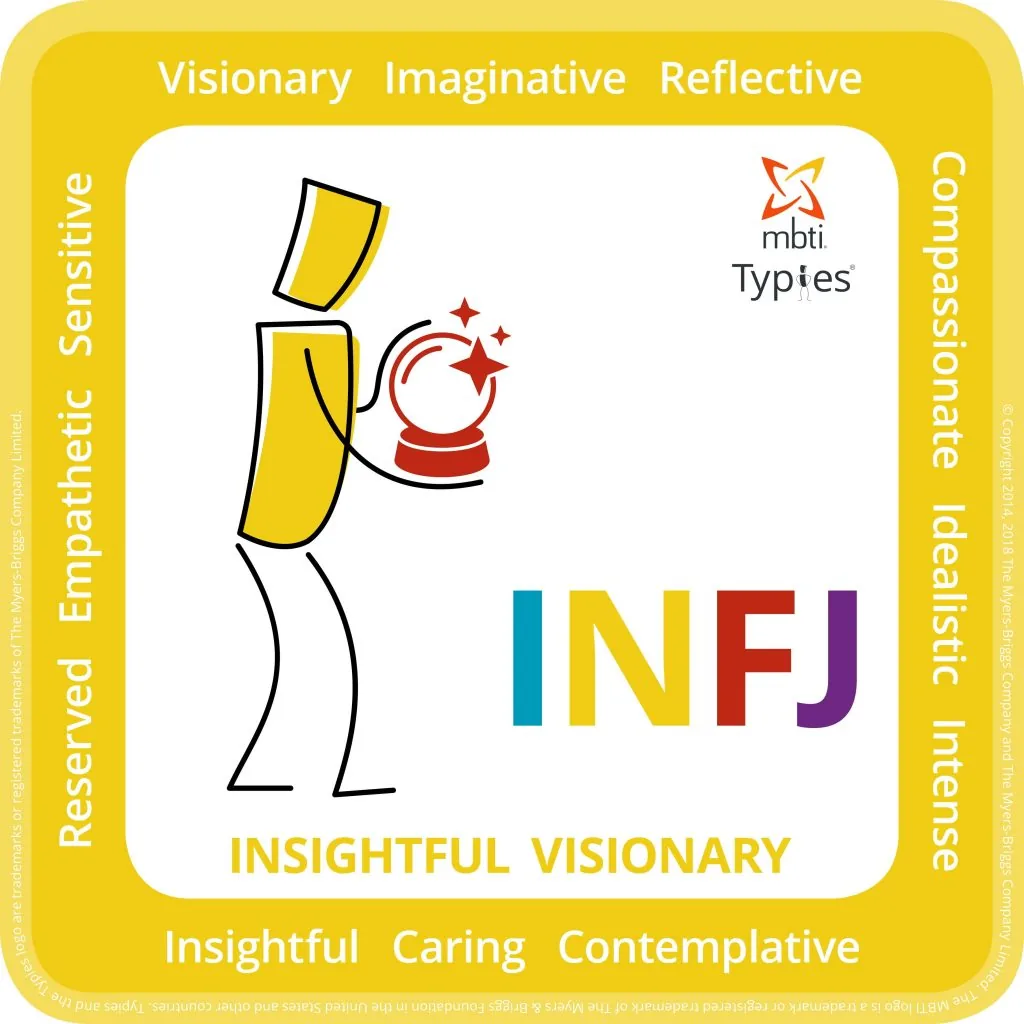 Insightful Visionary
